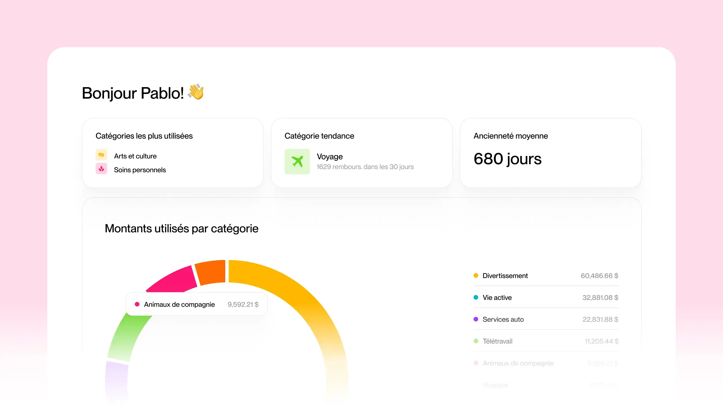 Graphique montrant les effets de Tedy sur le bien-être et l’optimisation des budgets.